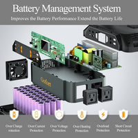 GOFORT Portable Power Station 330W - Global Haven